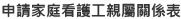申請家庭看護工親屬關係表